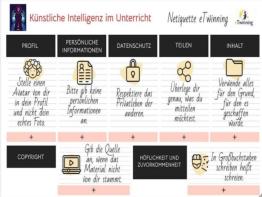 Netiquette eTwinning